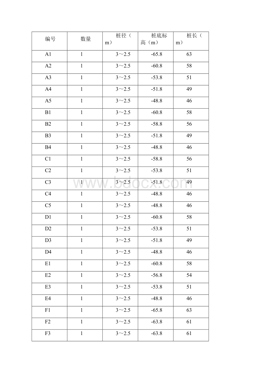 厦漳跨海大桥主桥钻孔桩施工方案.docx_第2页