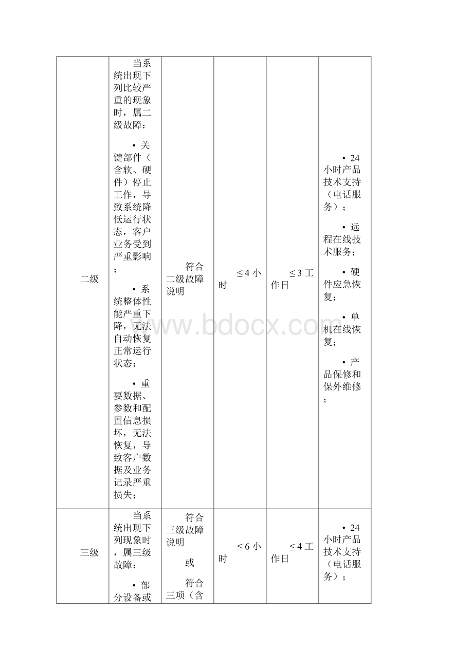 系统维保维保说明.docx_第3页