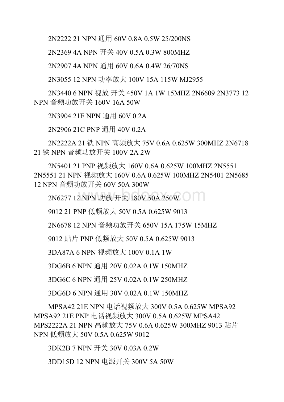 常用晶体管参数精.docx_第2页