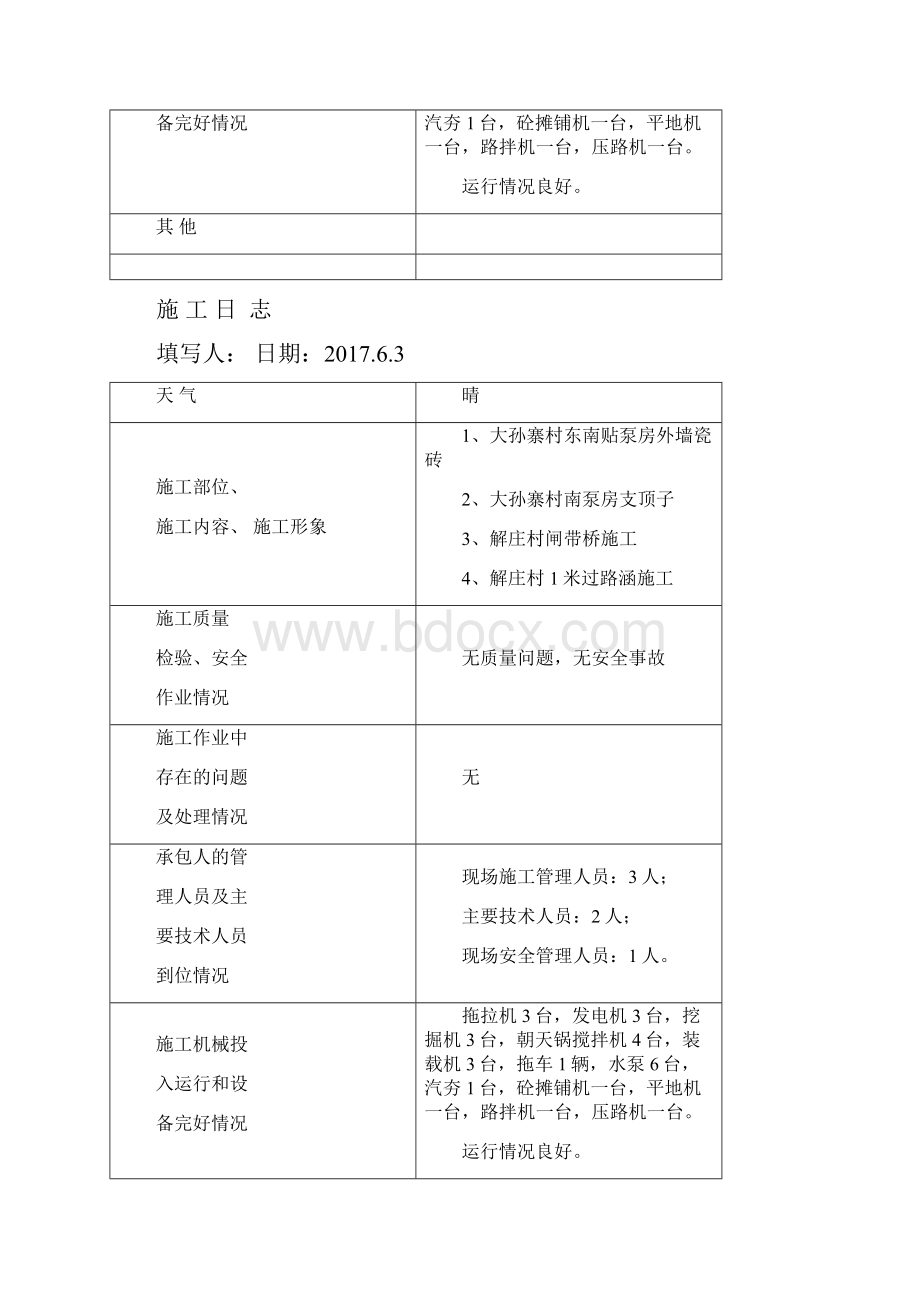 施工日志模版.docx_第3页