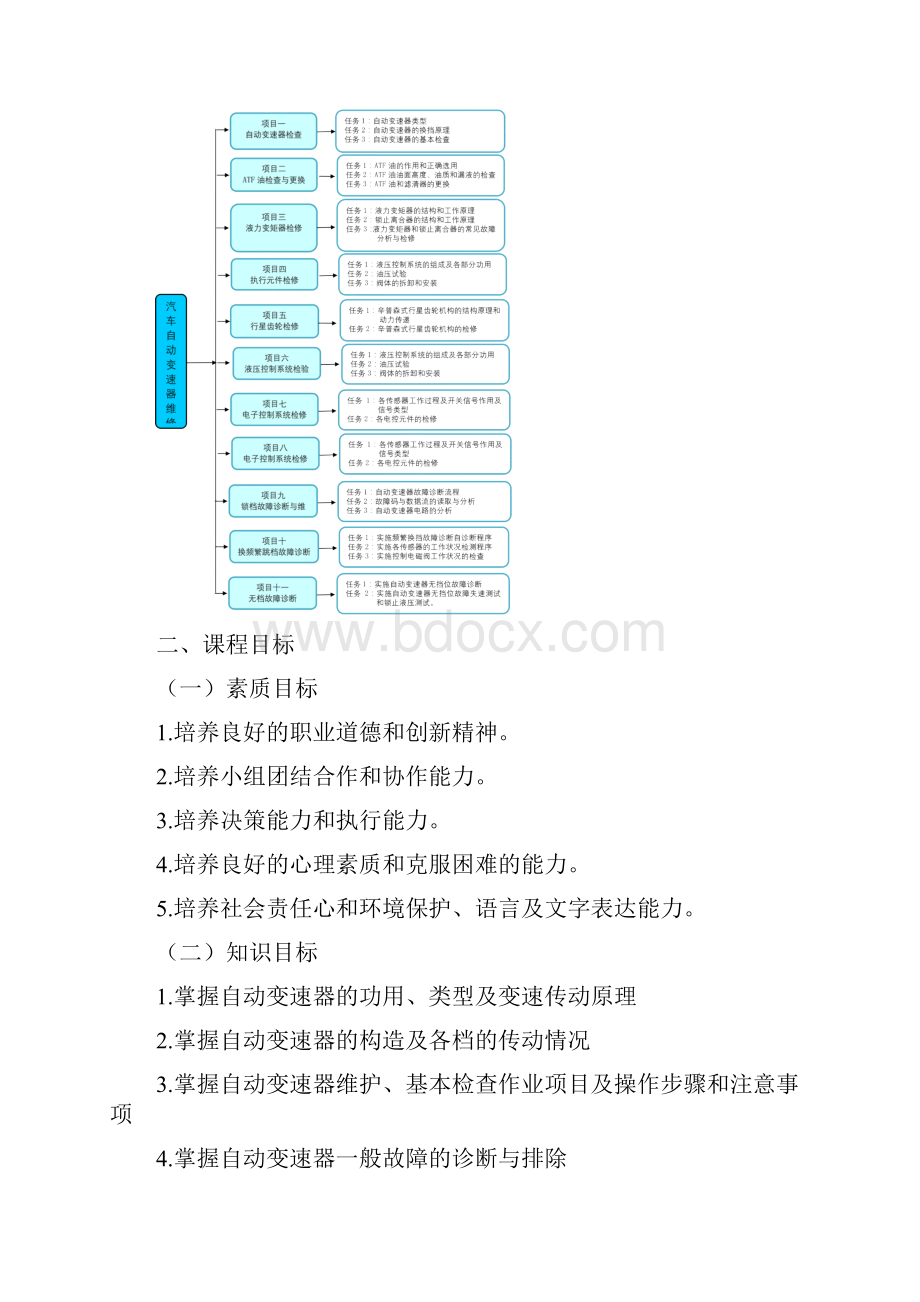 汽车自动变速器维修课程标准.docx_第3页