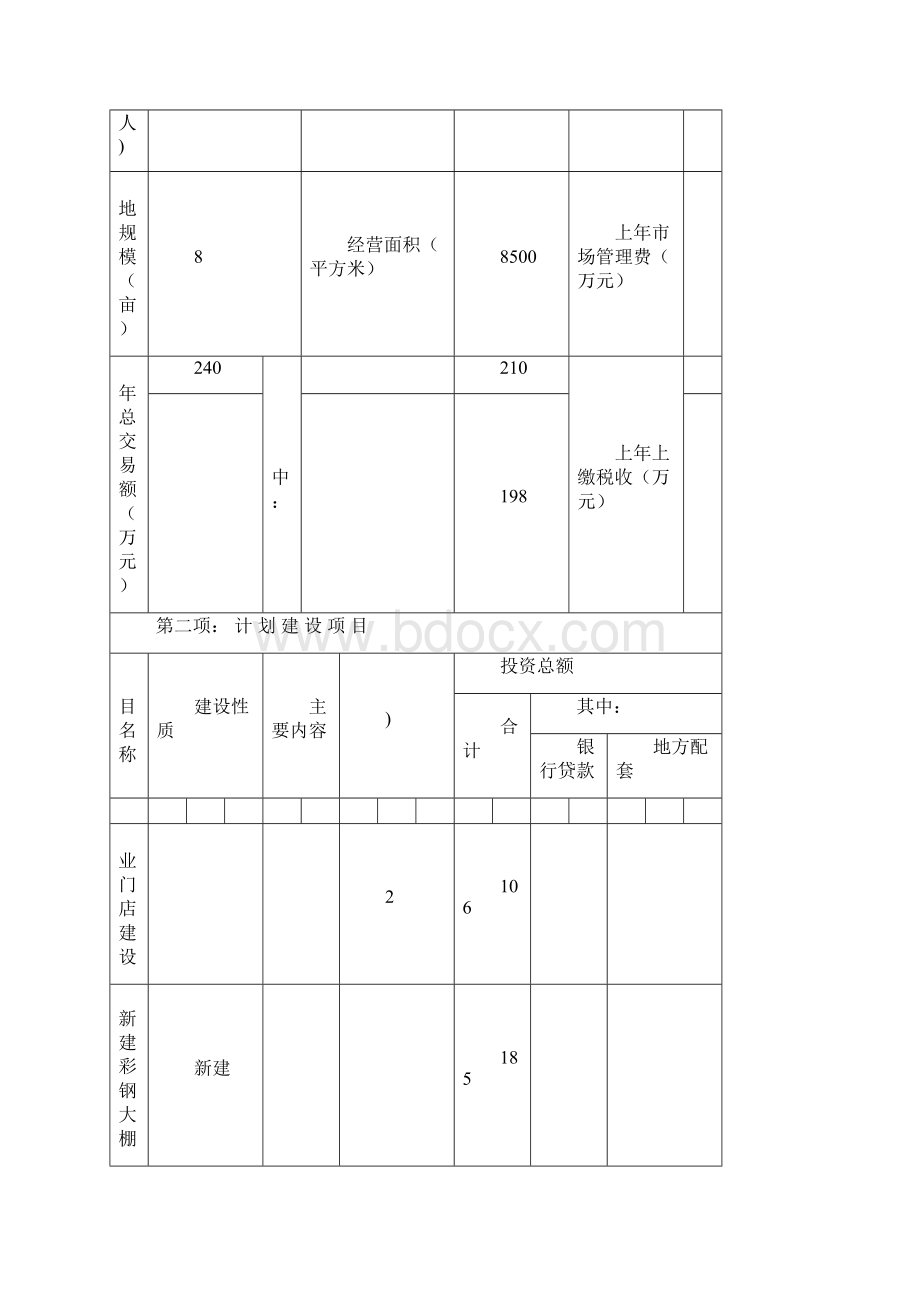 农贸市场新建项目申请报告.docx_第3页