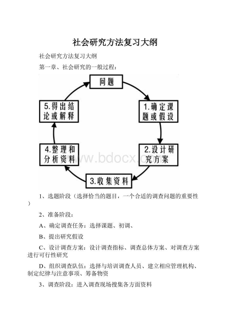 社会研究方法复习大纲.docx_第1页