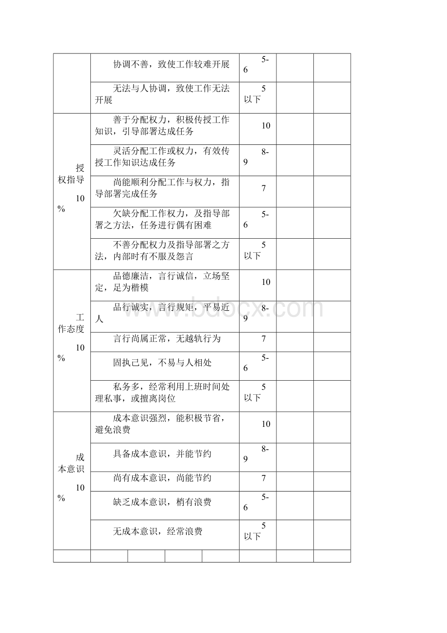 高级职员绩效考核表.docx_第3页