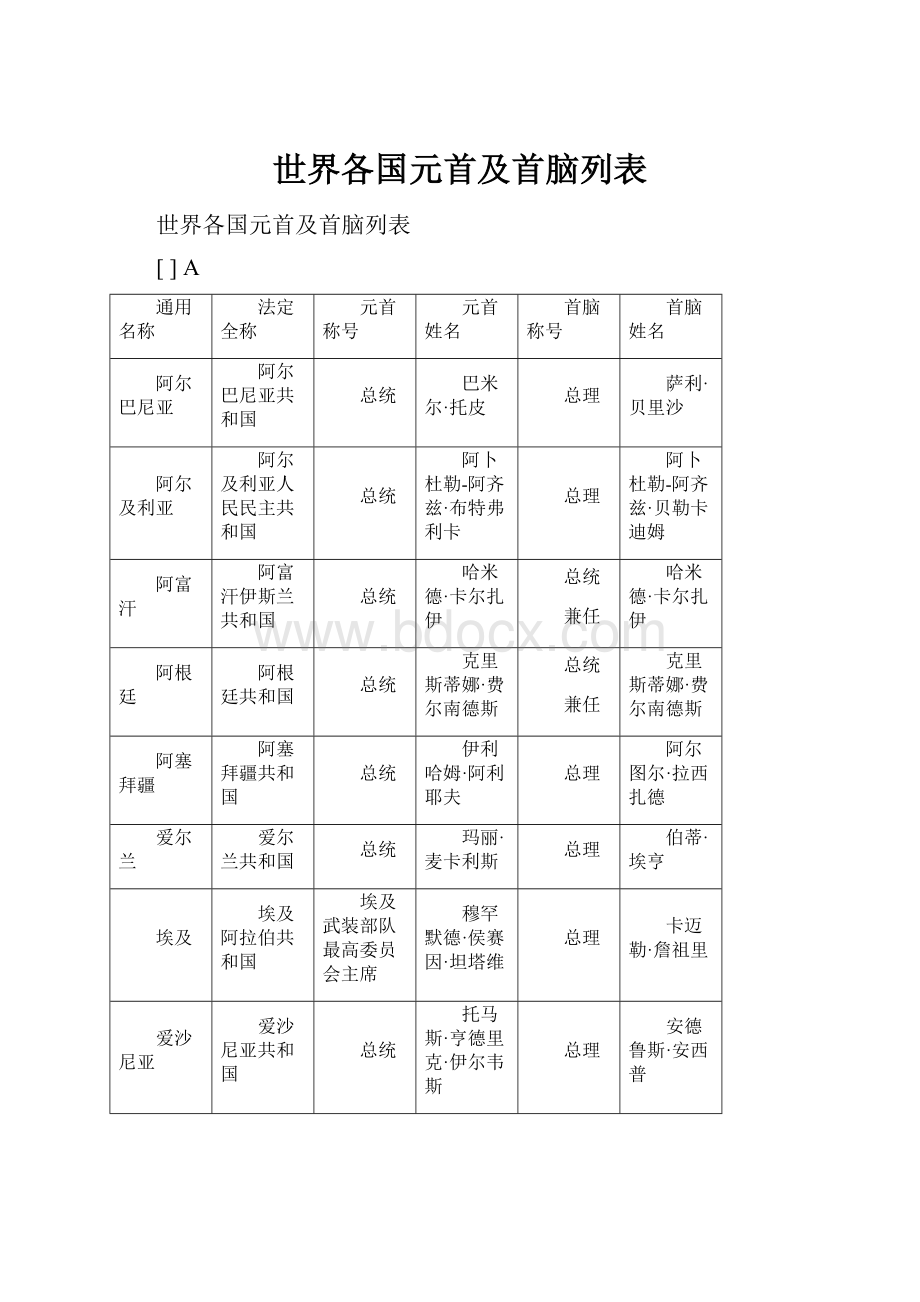 世界各国元首及首脑列表.docx_第1页