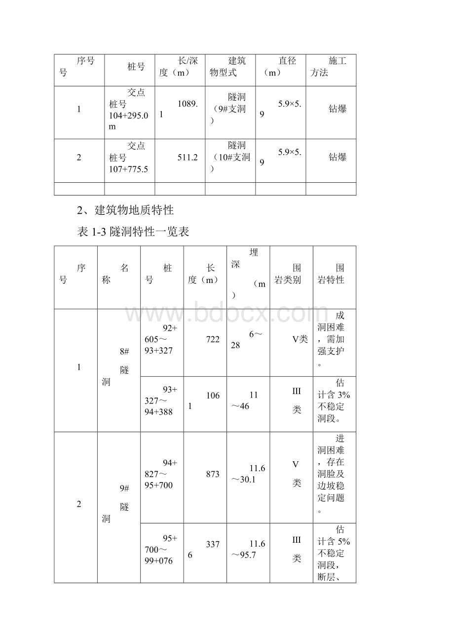 某供水工程引水隧洞开挖施工组织设计.docx_第3页