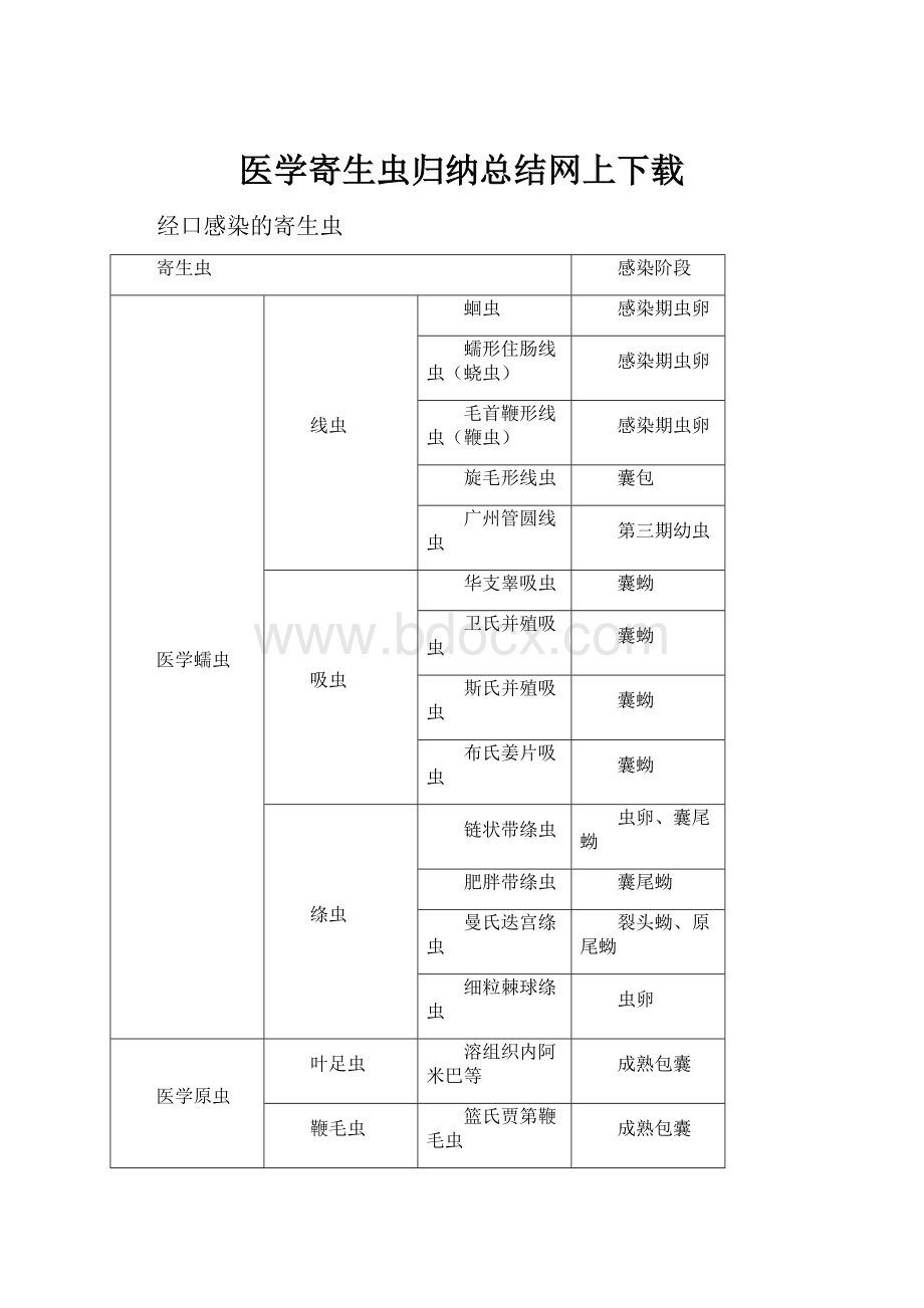 医学寄生虫归纳总结网上下载.docx