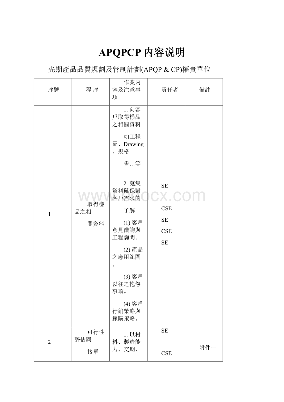 APQPCP内容说明.docx_第1页