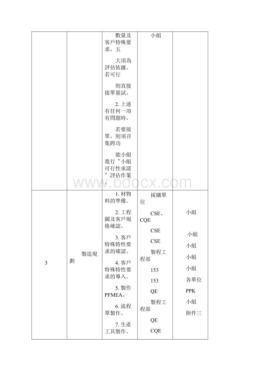 APQPCP内容说明.docx_第2页