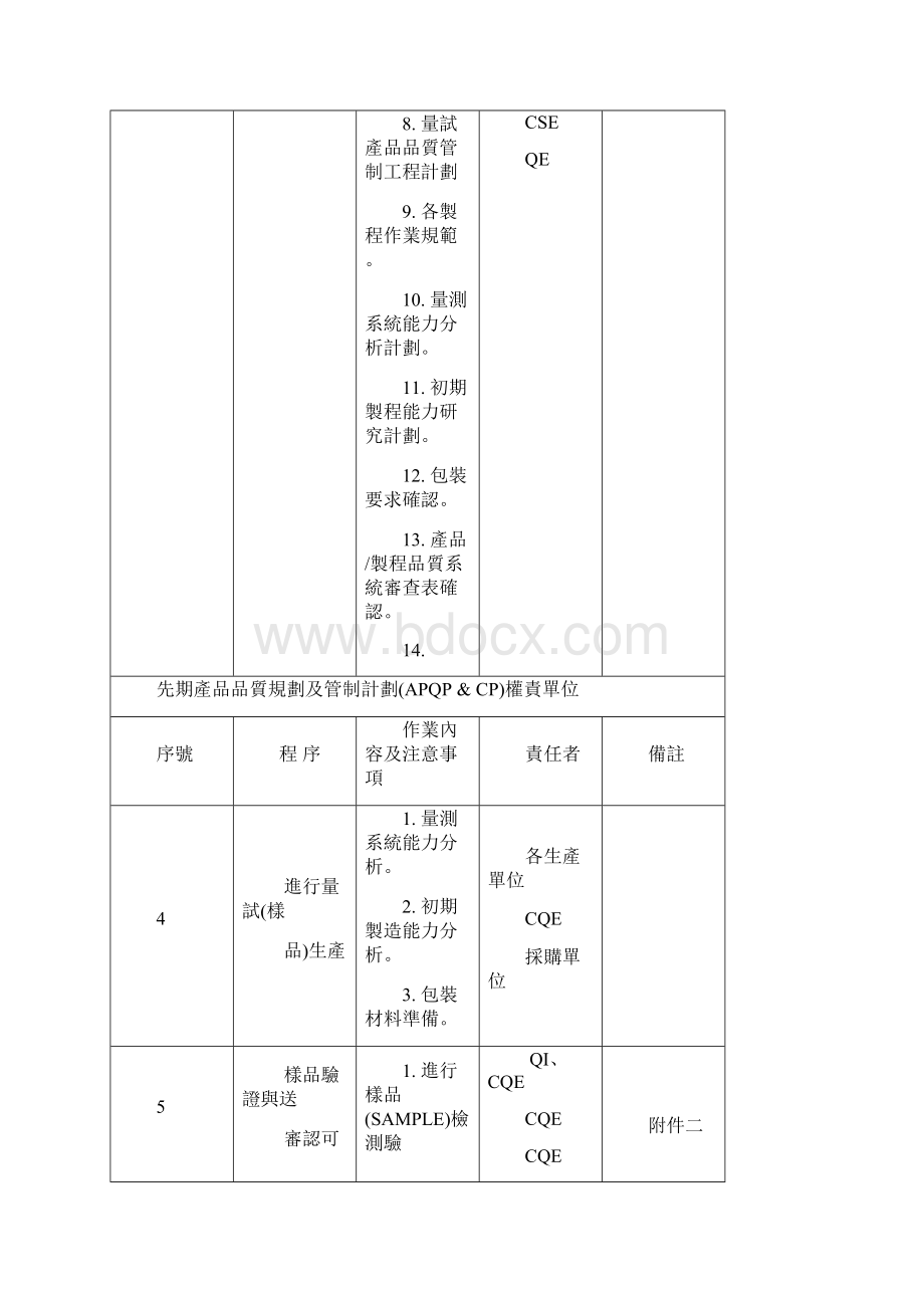 APQPCP内容说明.docx_第3页