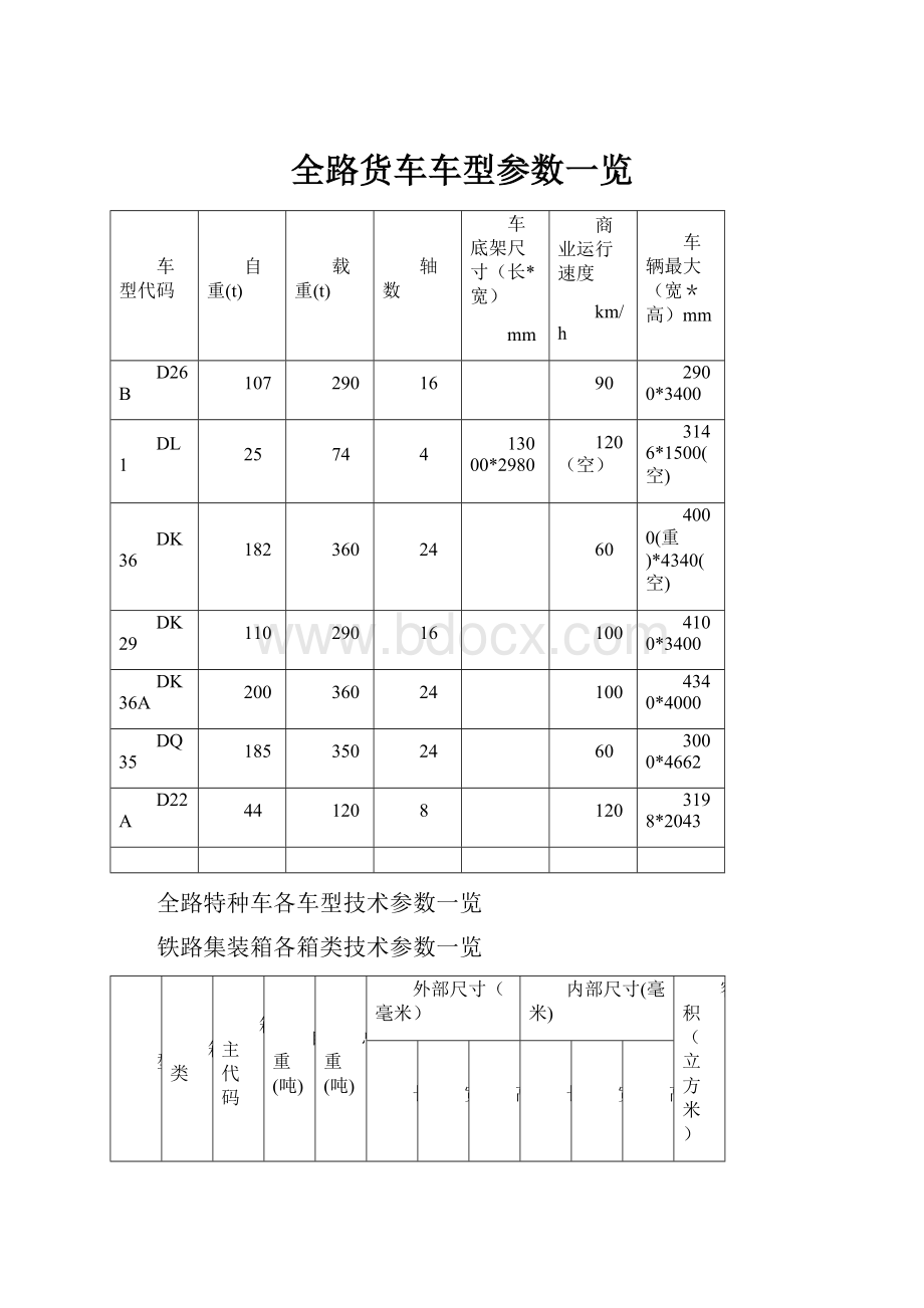 全路货车车型参数一览.docx