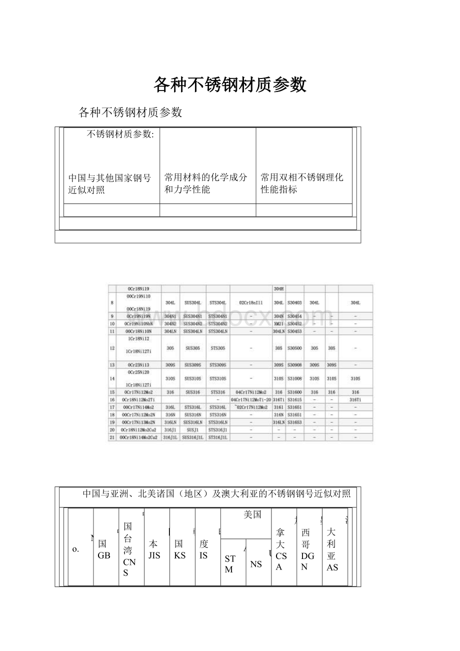 各种不锈钢材质参数.docx