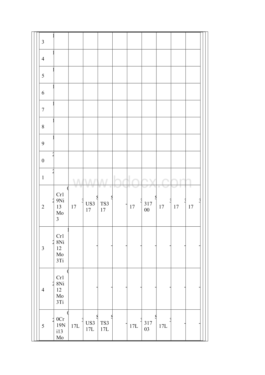 各种不锈钢材质参数.docx_第3页