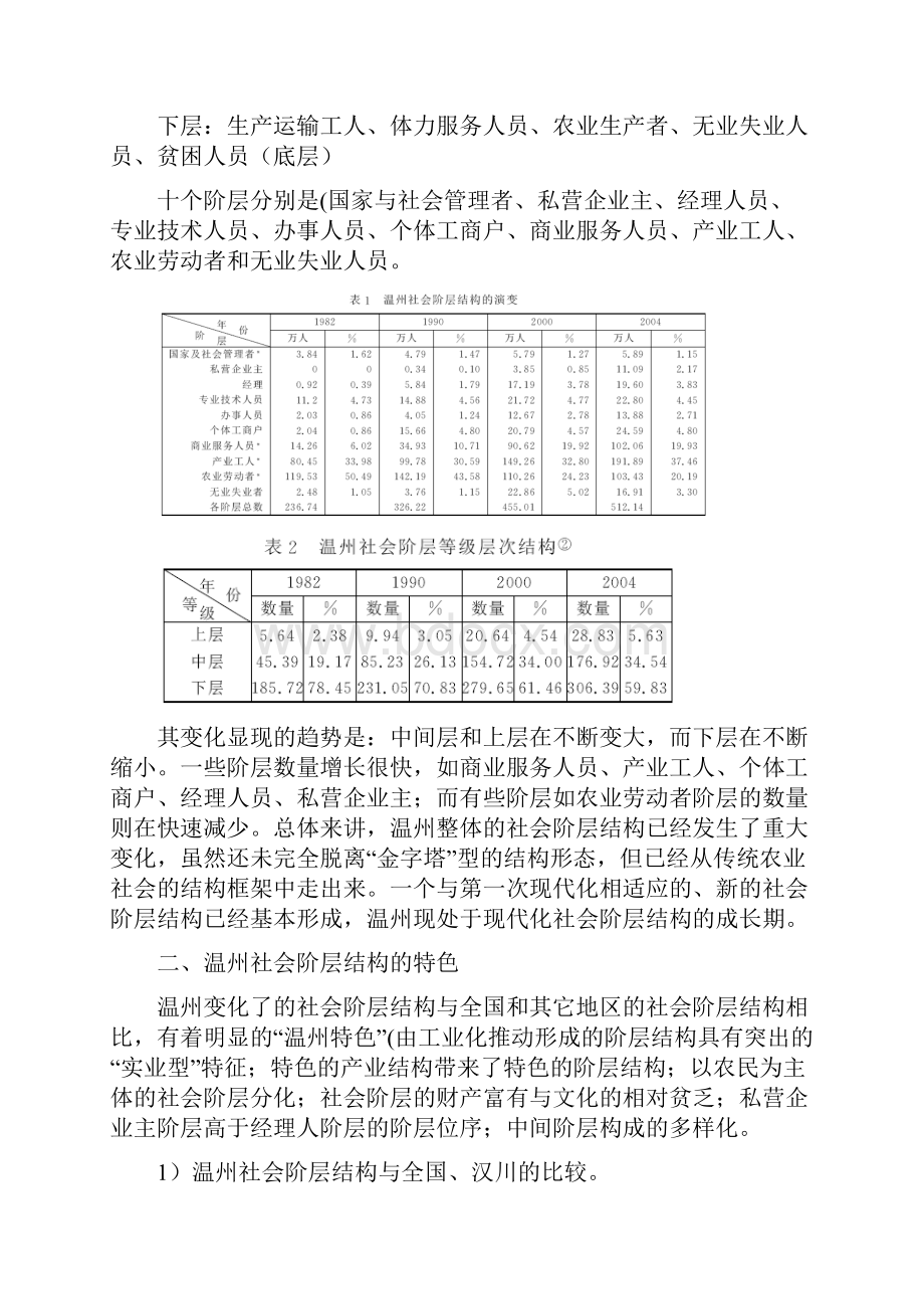 温州社会结构特点及经济发展特点.docx_第2页