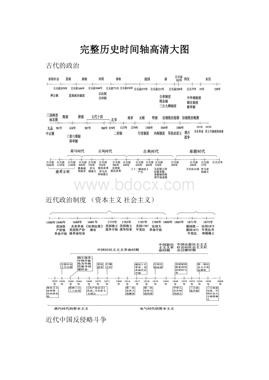 完整历史时间轴高清大图.docx_第1页