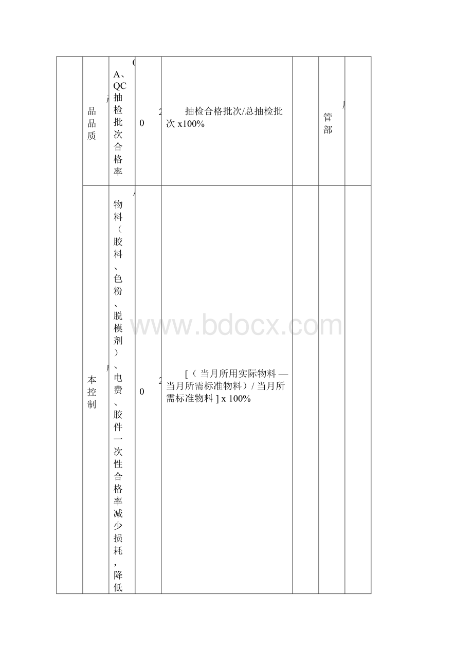 注塑绩效的考核表doc.docx_第2页