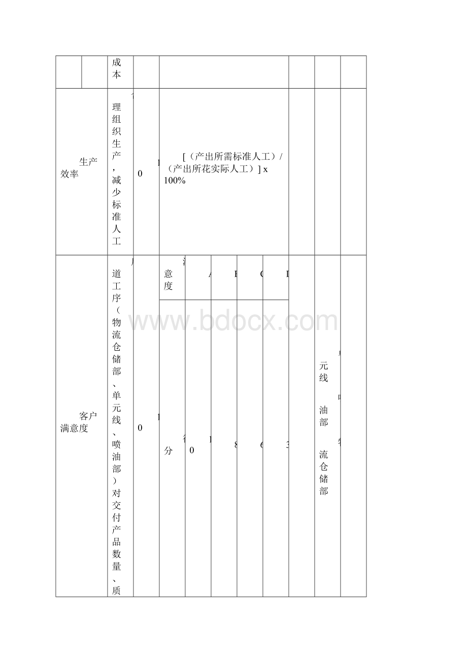 注塑绩效的考核表doc.docx_第3页