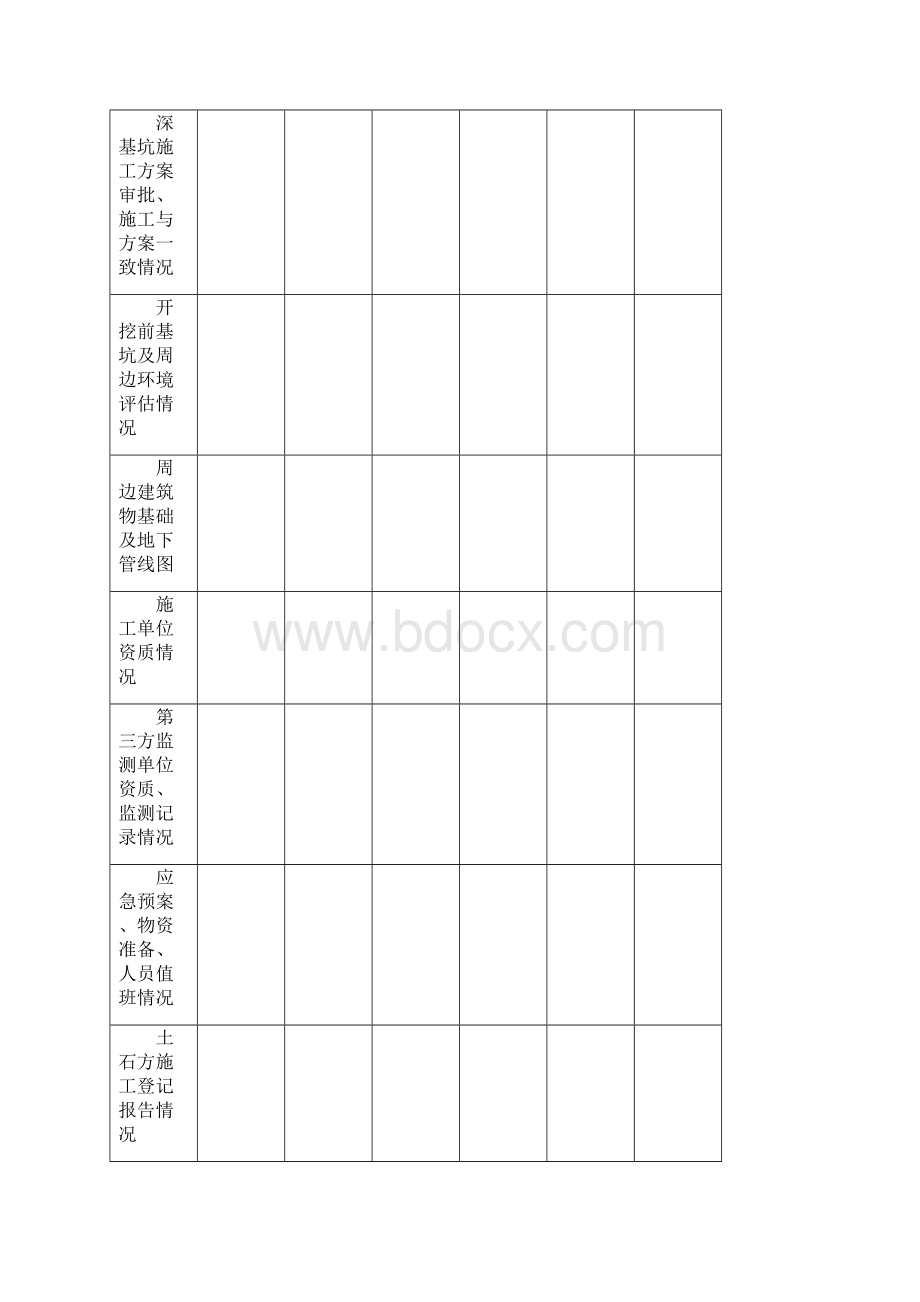 重大安全事故隐患检查档案和安全检查标示牌.docx_第3页