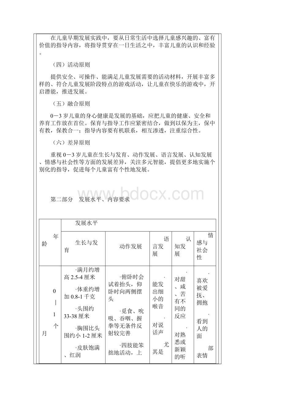 03岁儿童发育指南.docx_第2页