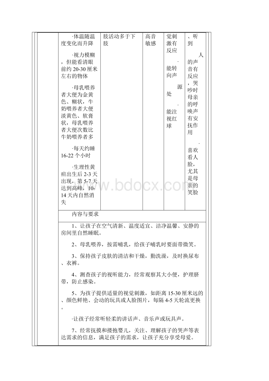 03岁儿童发育指南.docx_第3页