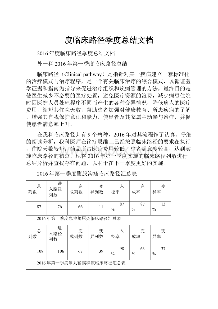 度临床路径季度总结文档.docx