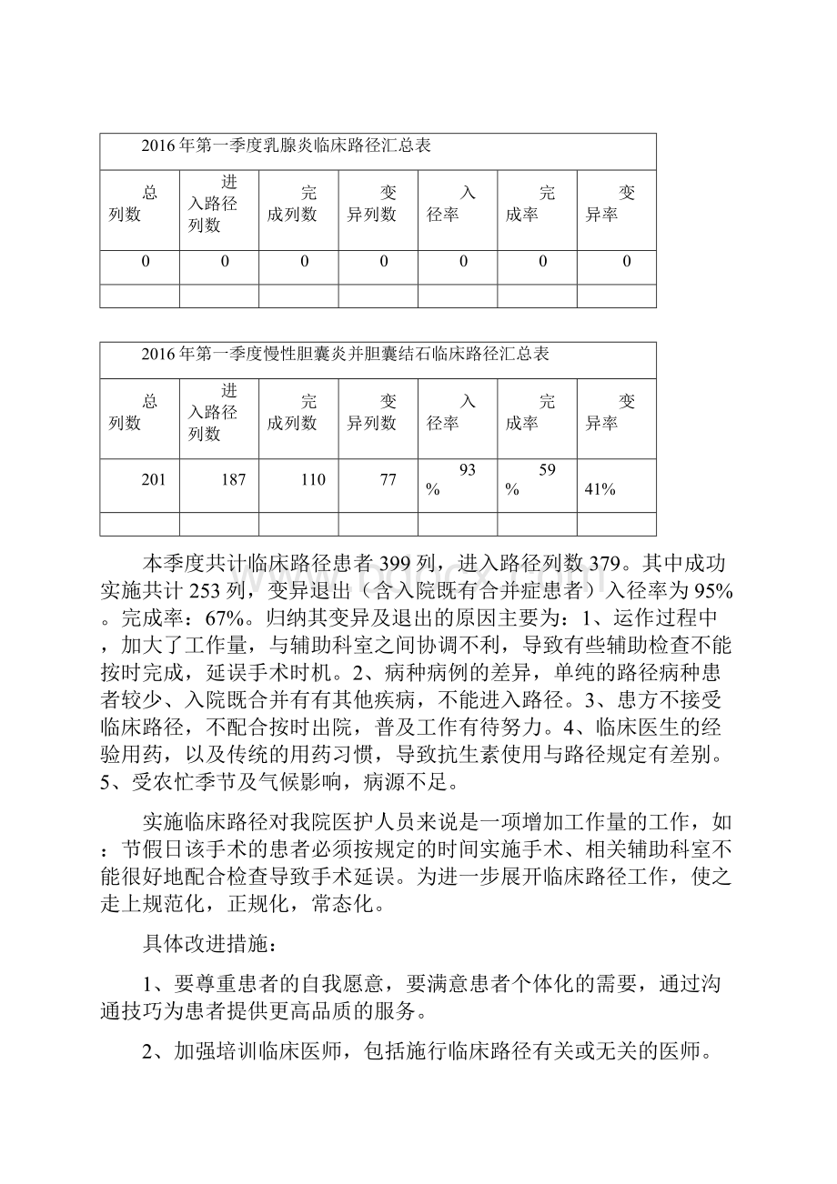 度临床路径季度总结文档.docx_第3页