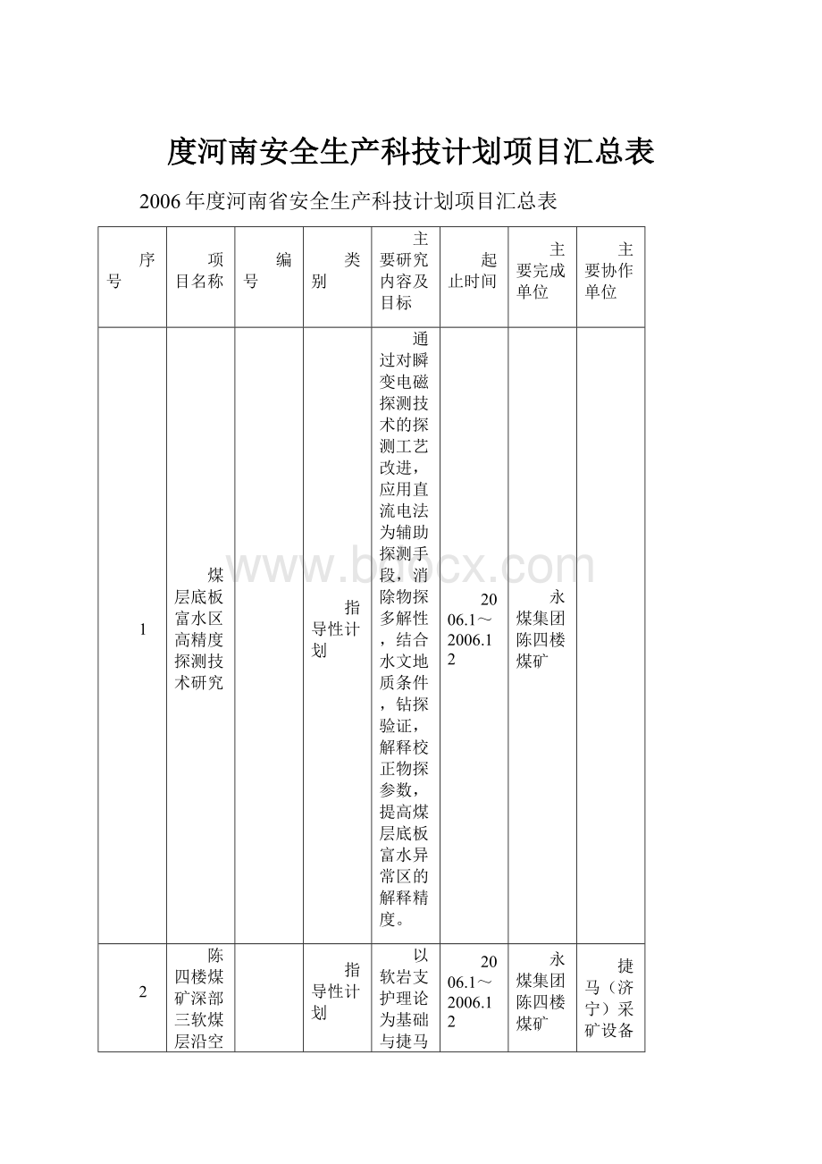 度河南安全生产科技计划项目汇总表.docx