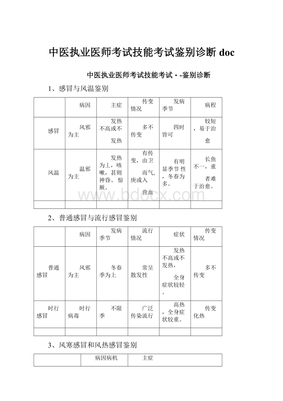 中医执业医师考试技能考试鉴别诊断doc.docx_第1页