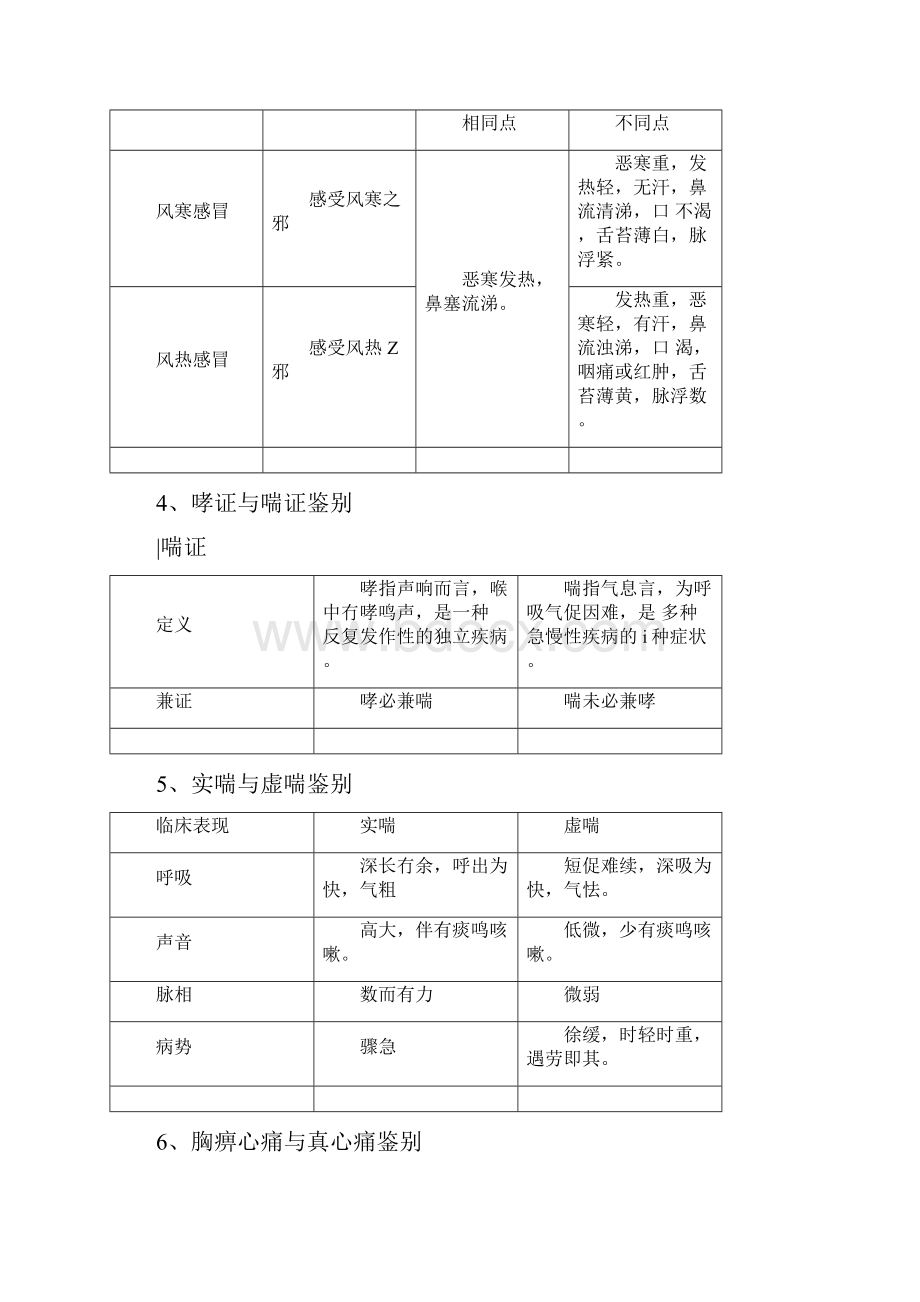 中医执业医师考试技能考试鉴别诊断doc.docx_第2页