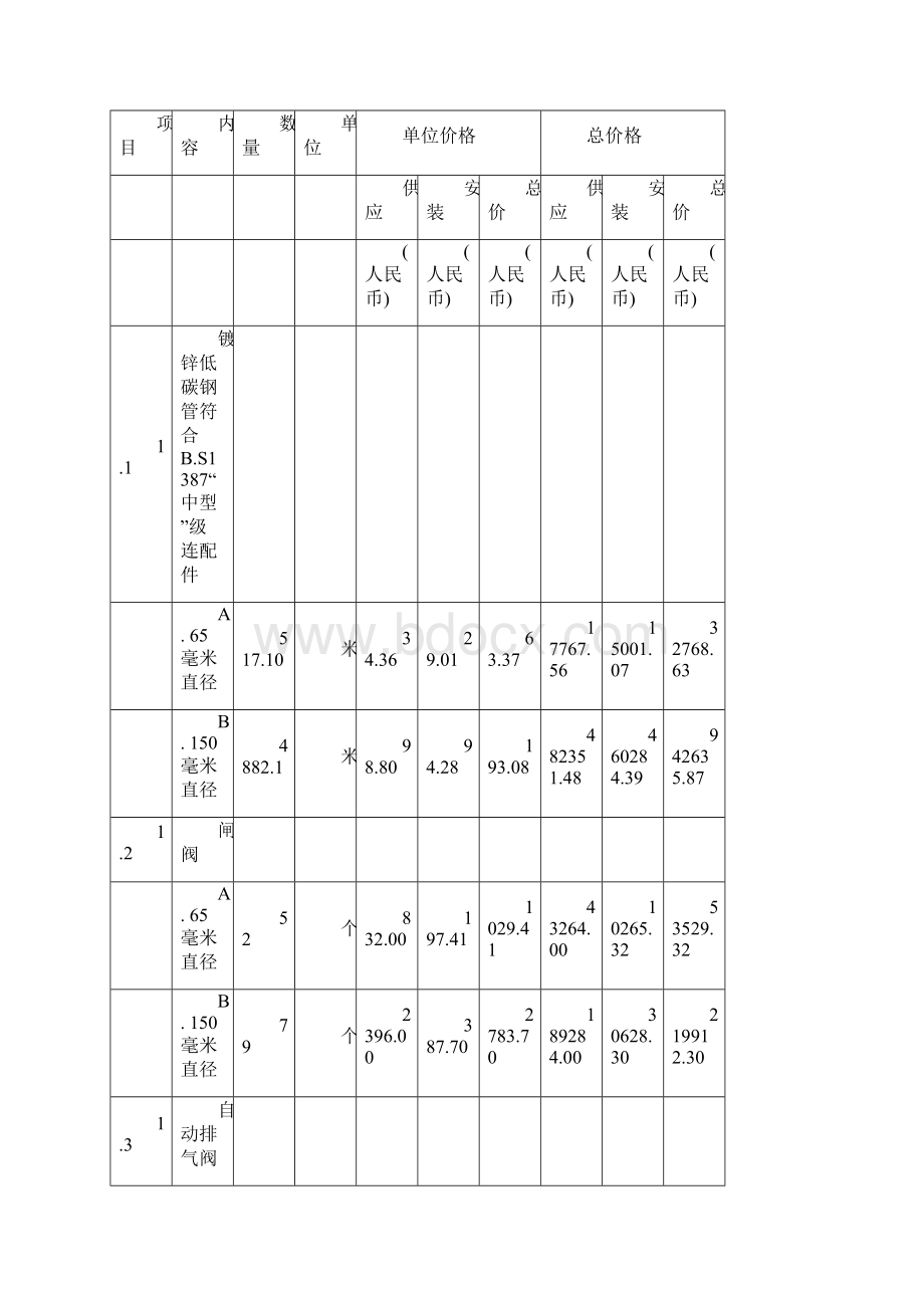 高层住宅小区消防系统建设施工组织设计方案.docx_第2页