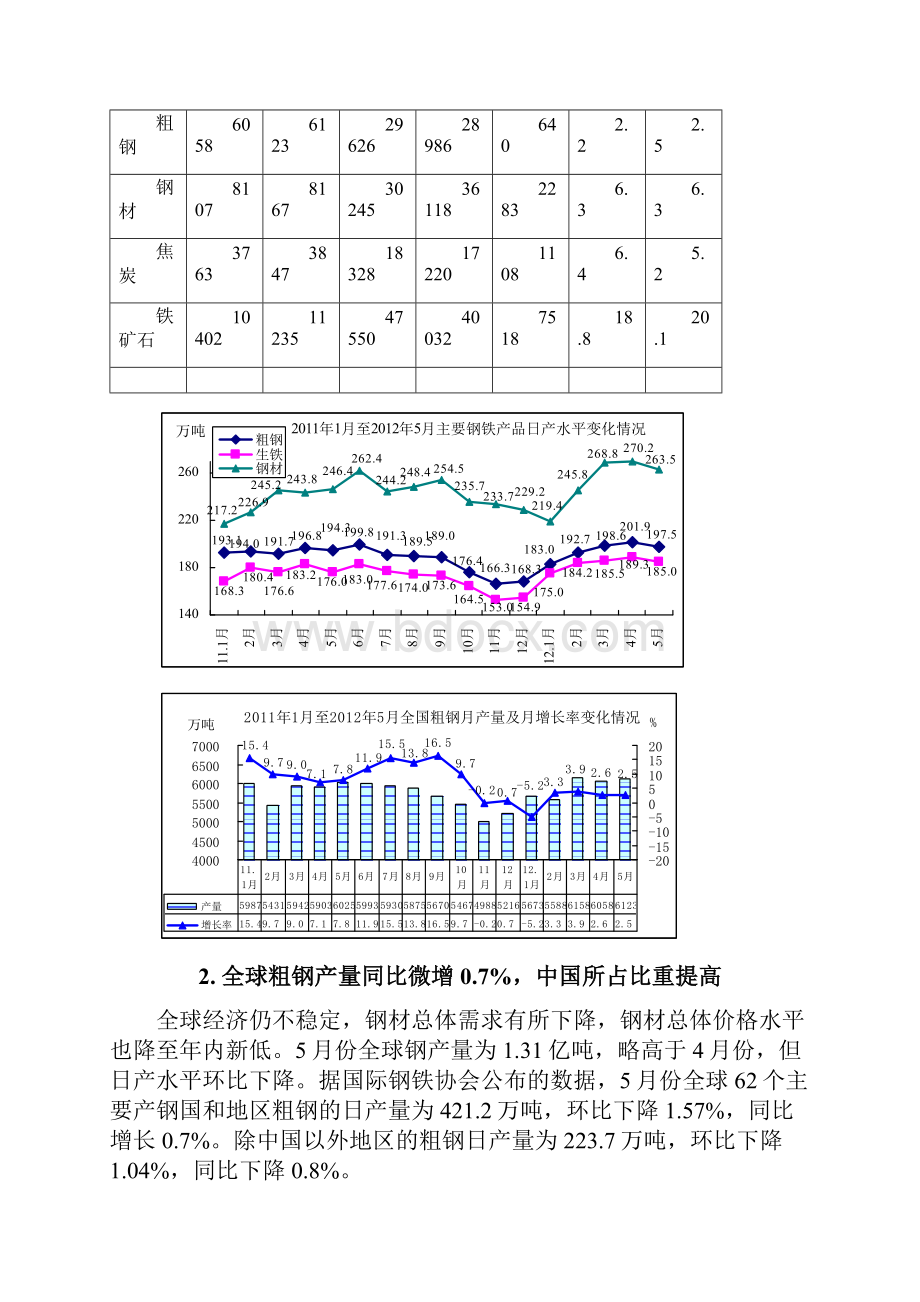 钢铁行业分析报告.docx_第2页