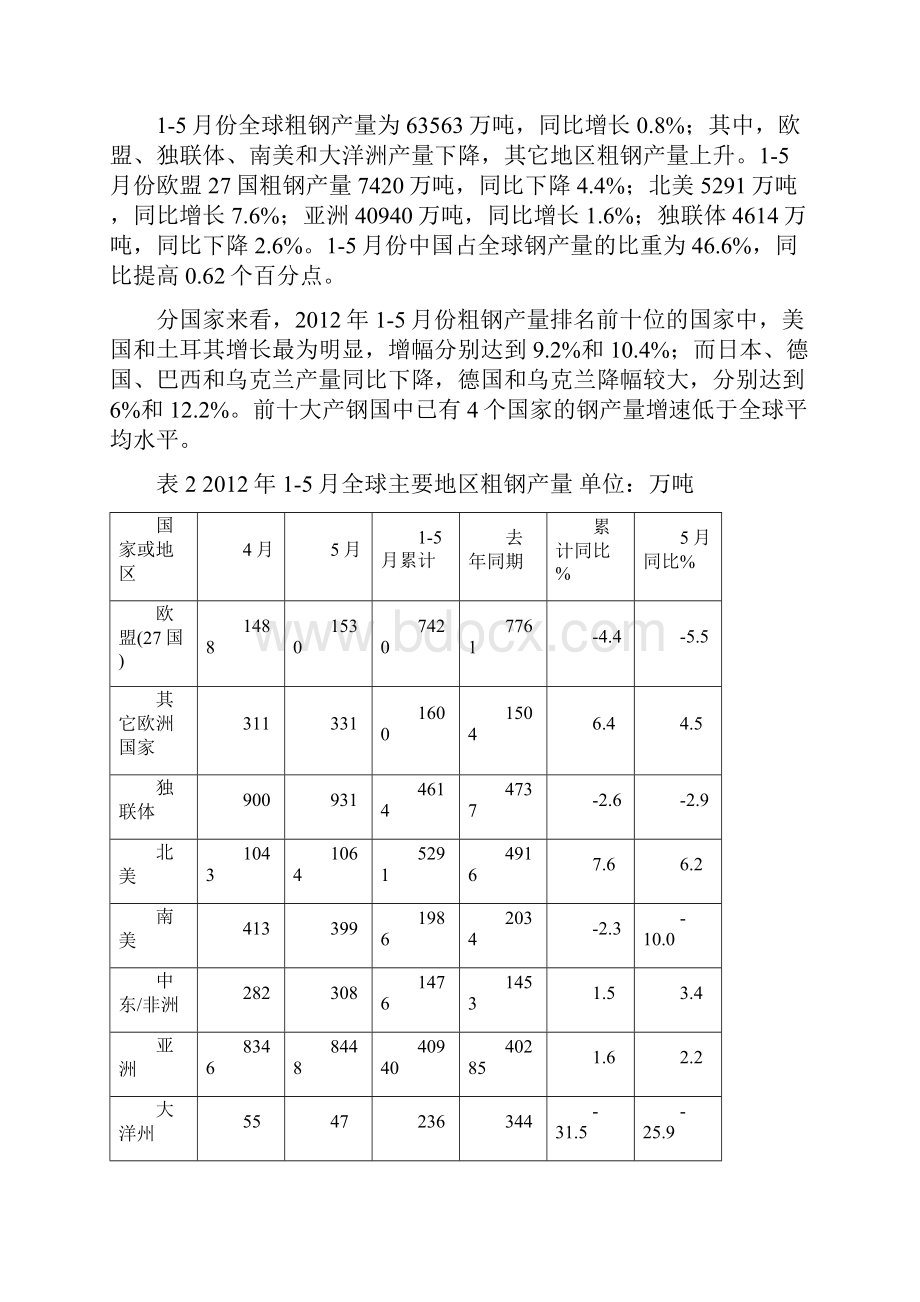 钢铁行业分析报告.docx_第3页