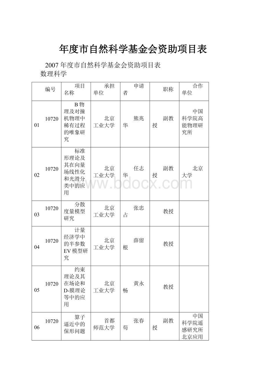 年度市自然科学基金会资助项目表.docx_第1页