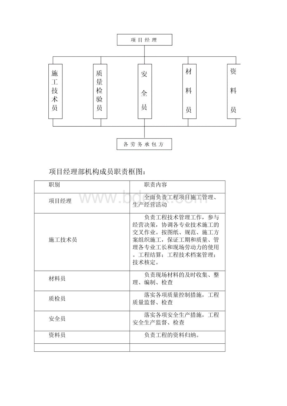 顶管施工方案最新版本.docx_第3页