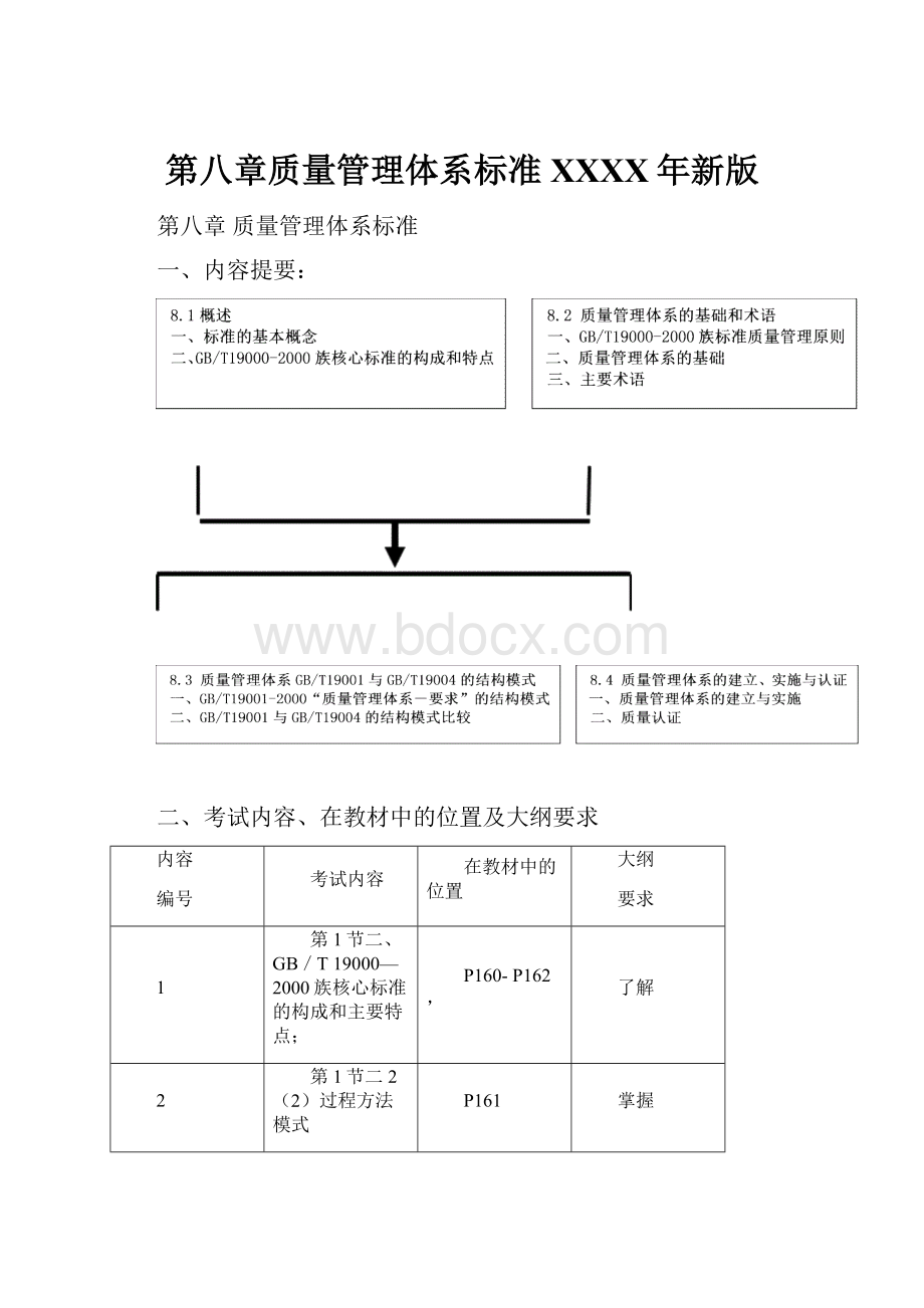 第八章质量管理体系标准XXXX年新版.docx