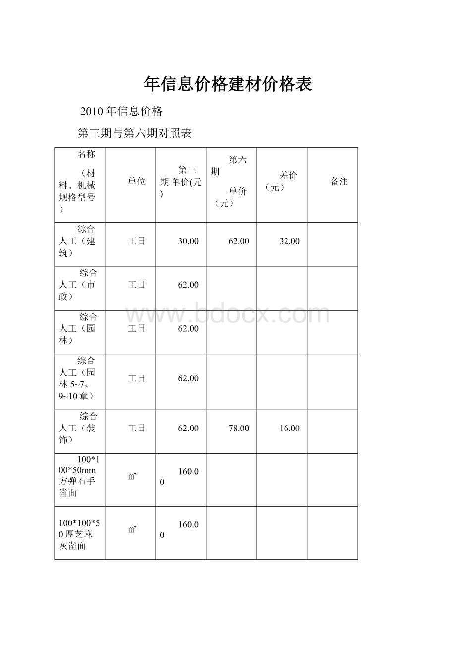 年信息价格建材价格表.docx