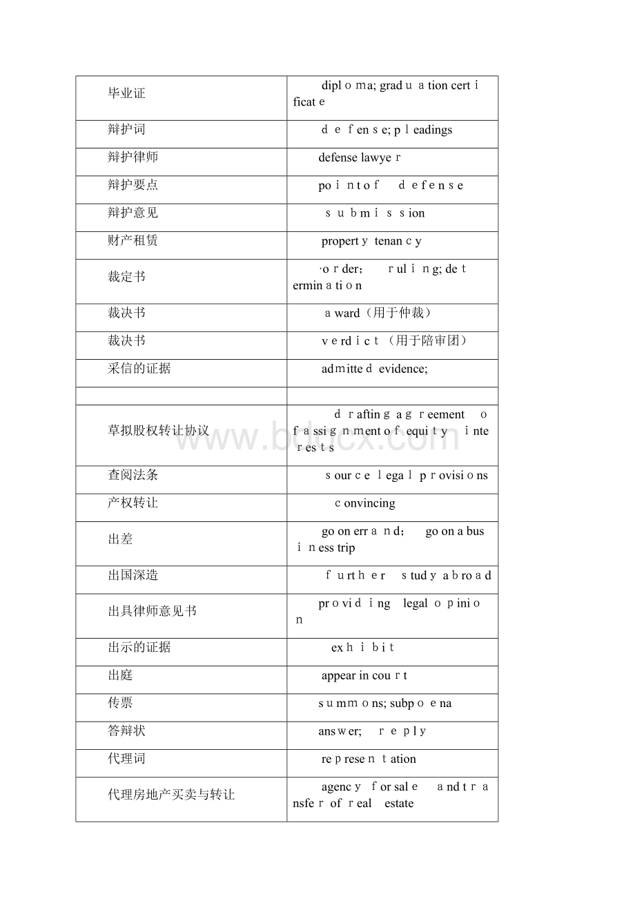 法律词汇完整版.docx_第2页