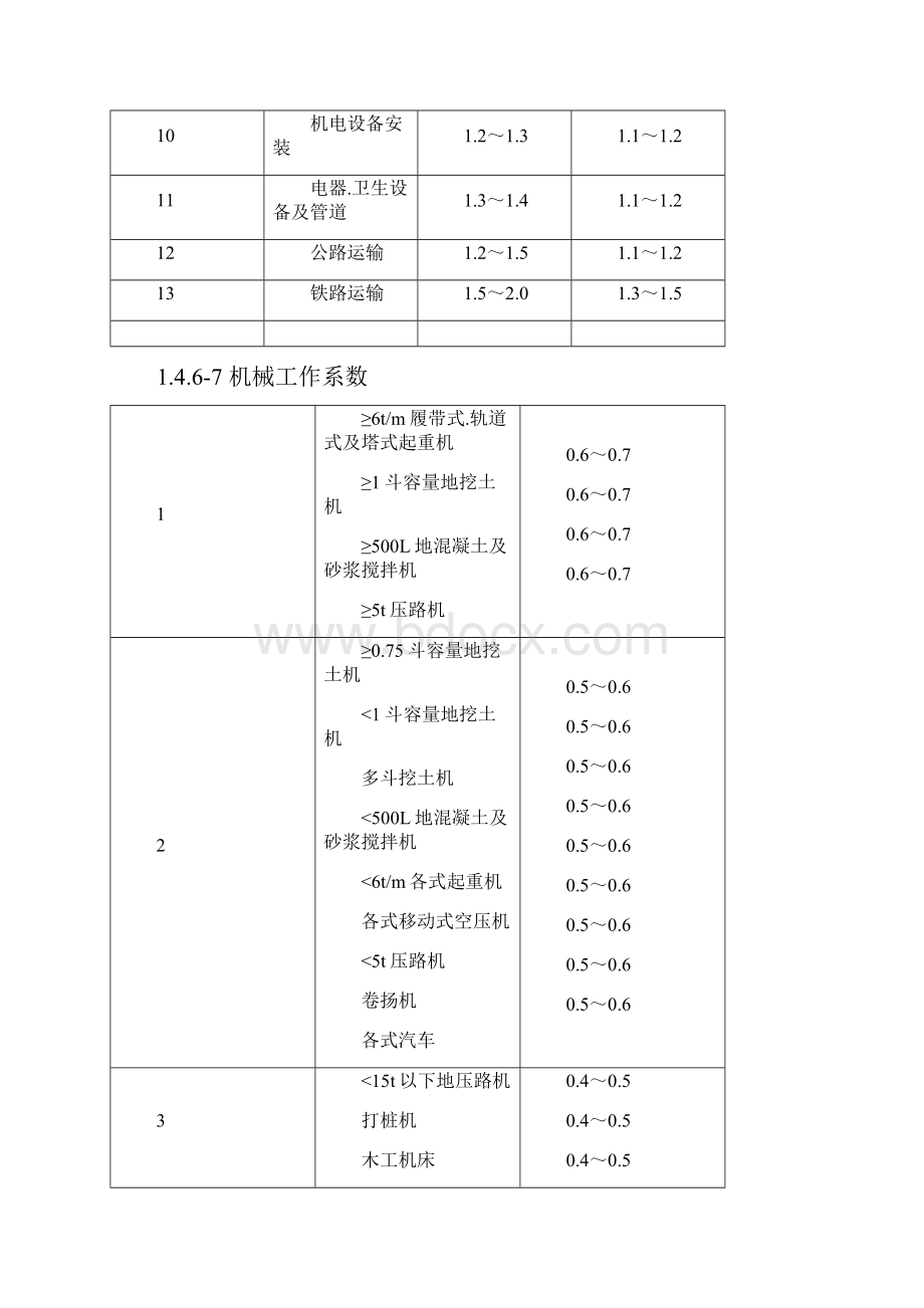 施工机械需用量的综合计算.docx_第2页