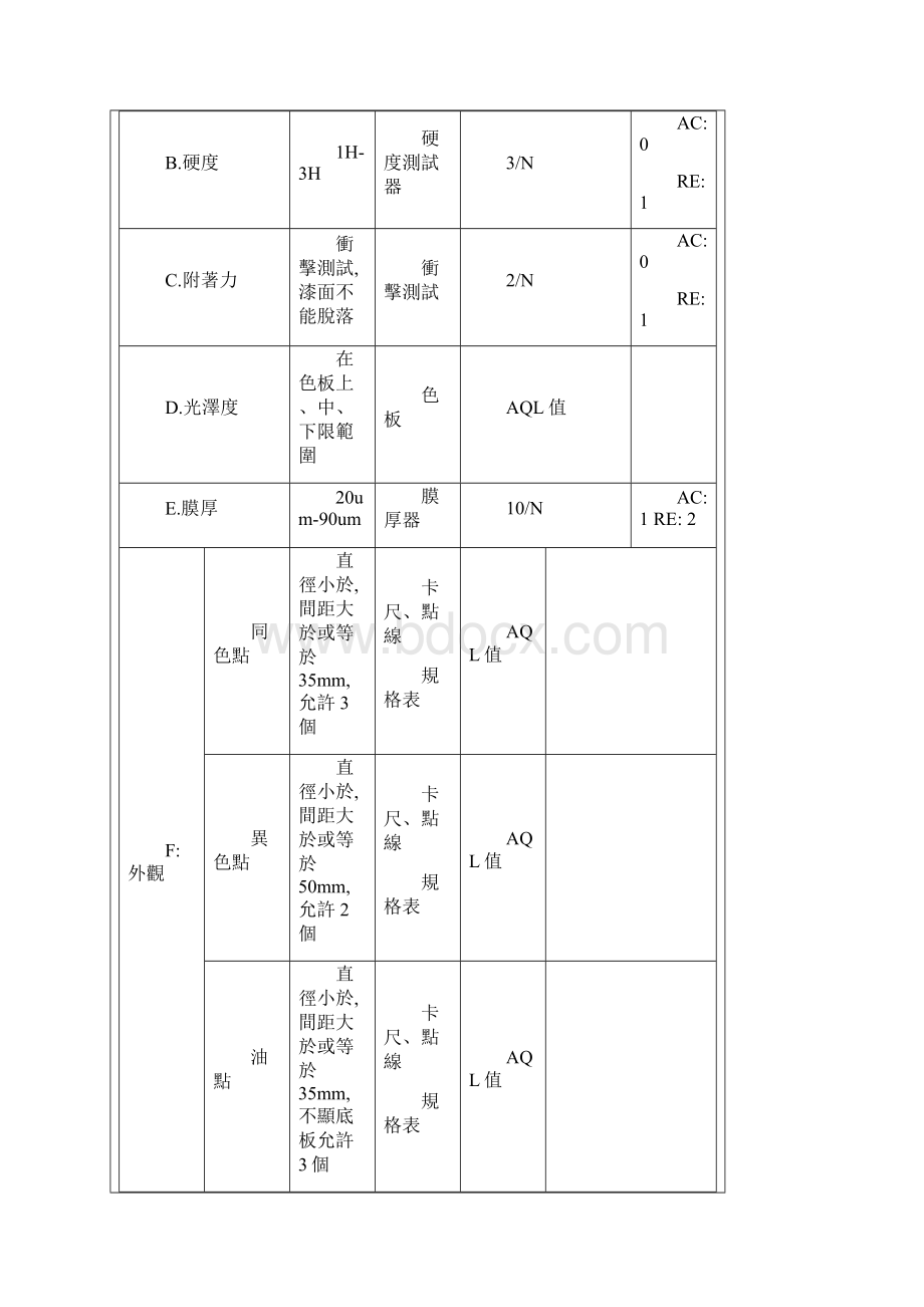 喷漆件外观检验通用标准.docx_第3页