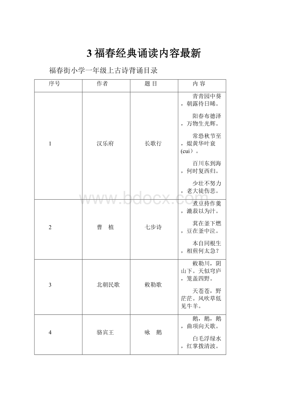 3福春经典诵读内容最新.docx