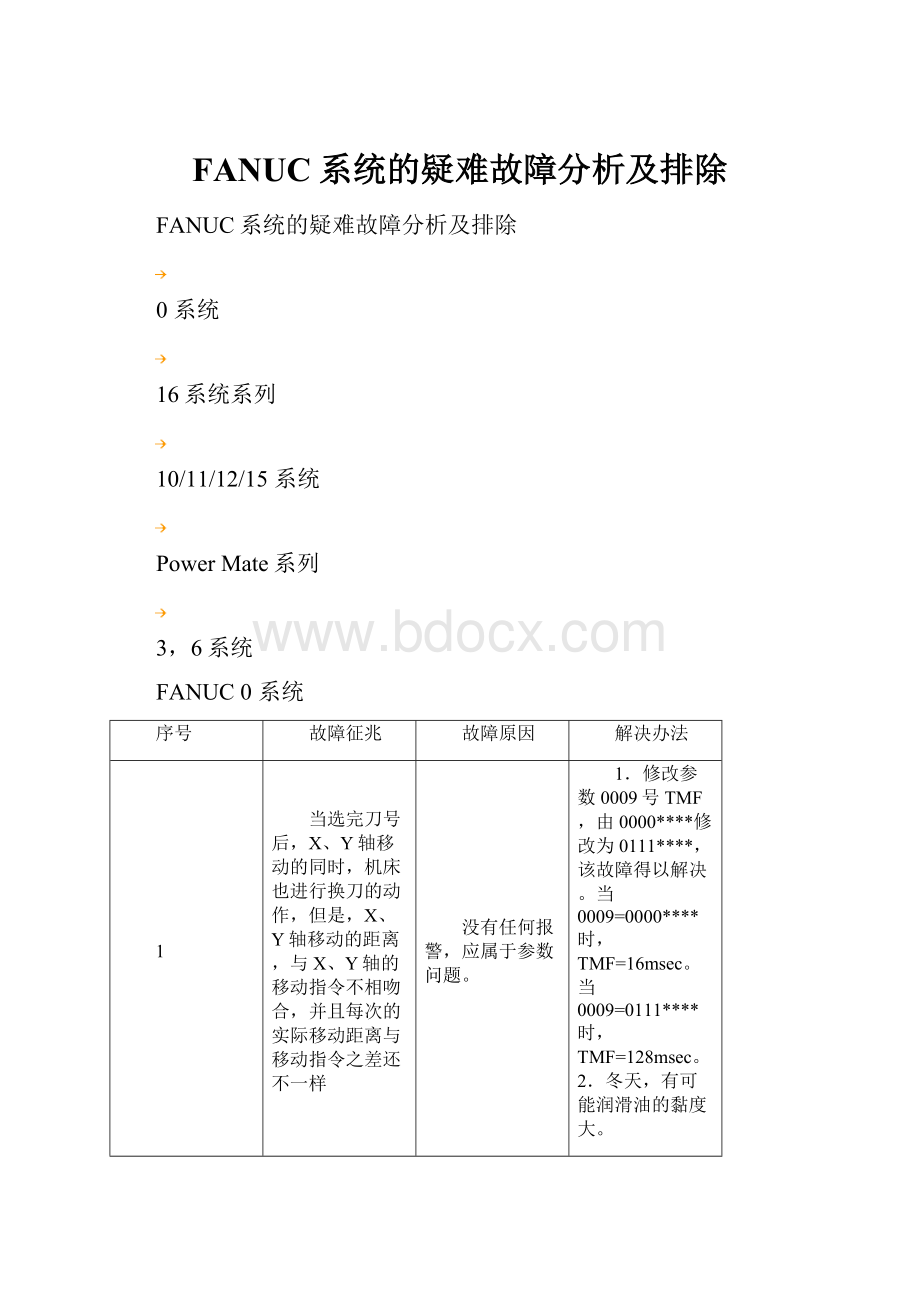FANUC系统的疑难故障分析及排除.docx