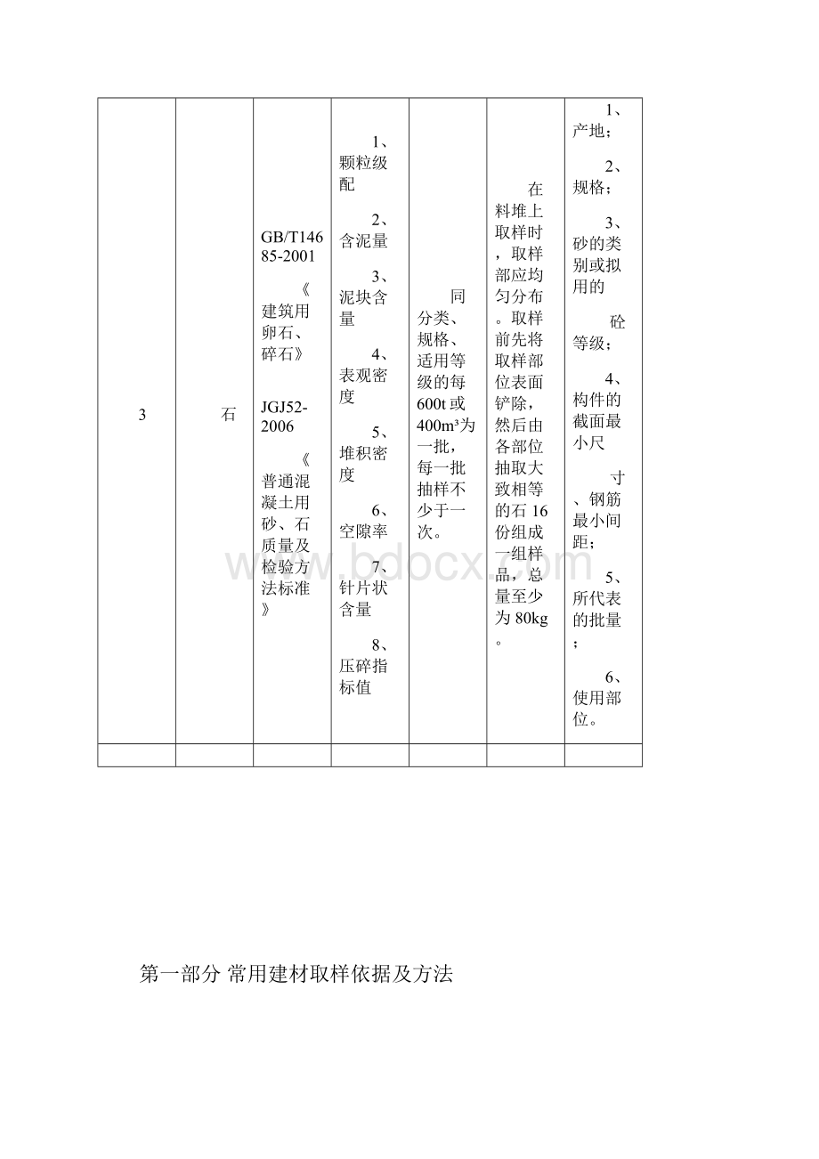 建设工程检测见证取样员手册清晰补充版.docx_第3页