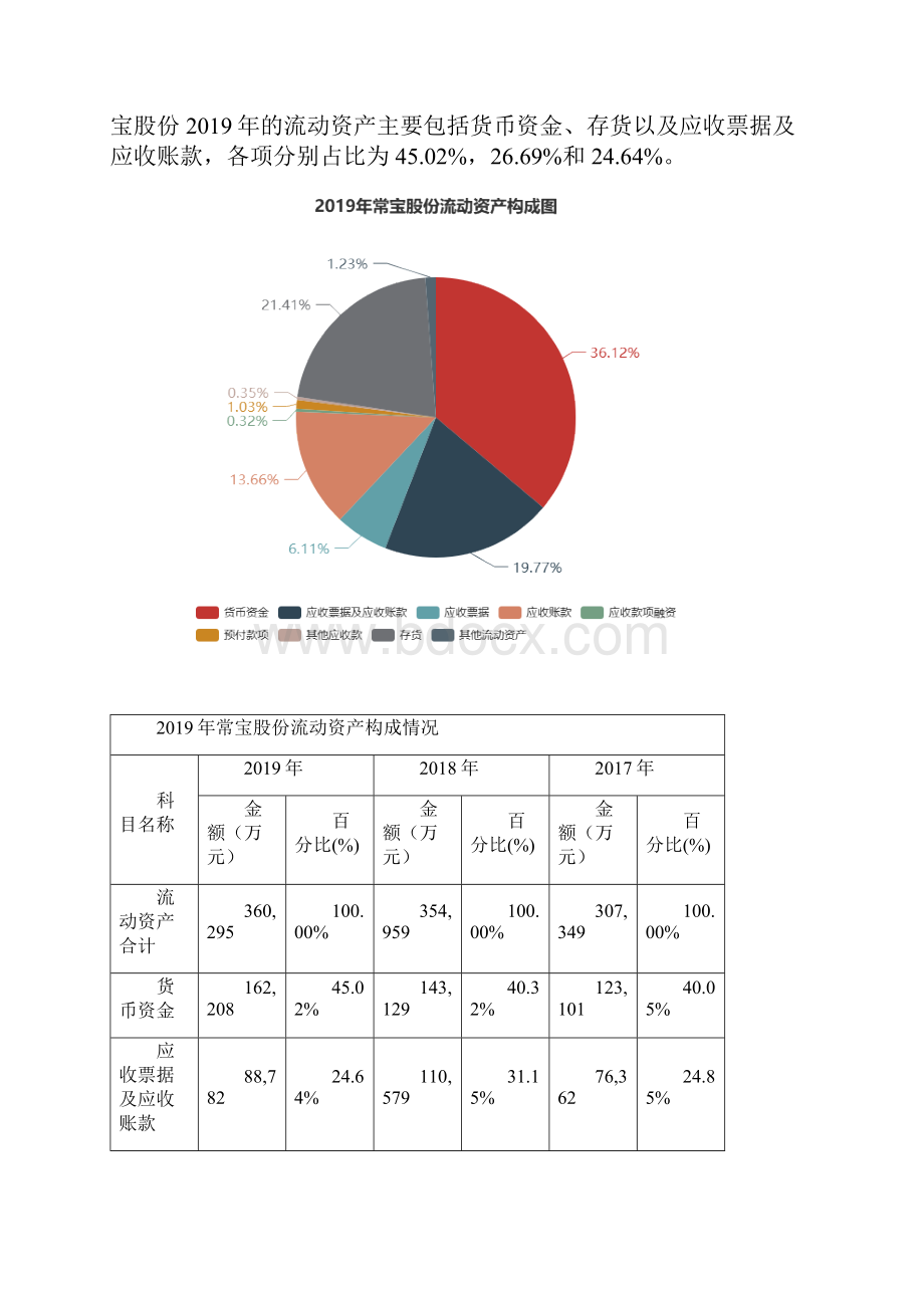 常宝股份度财务分析报告.docx_第3页