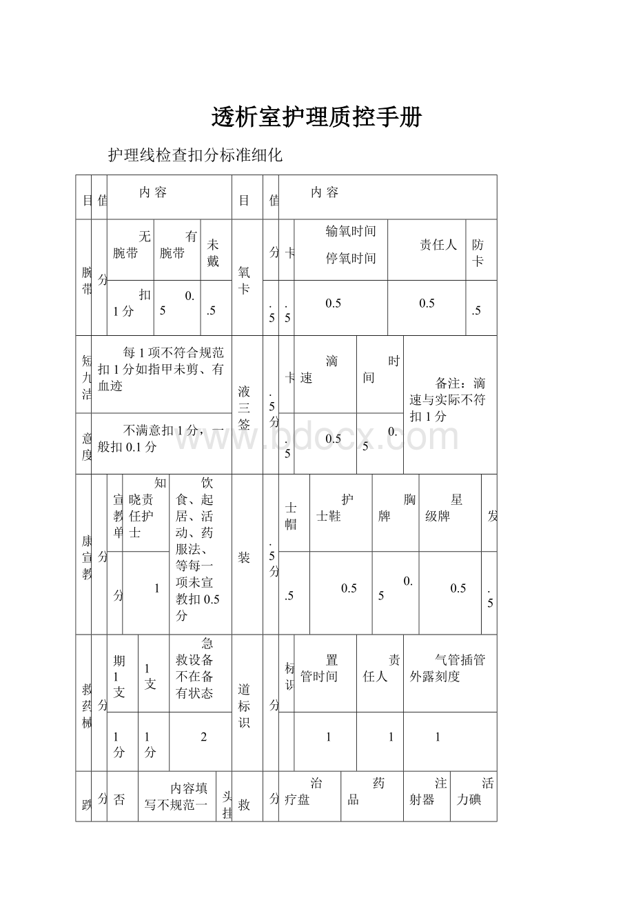 透析室护理质控手册.docx