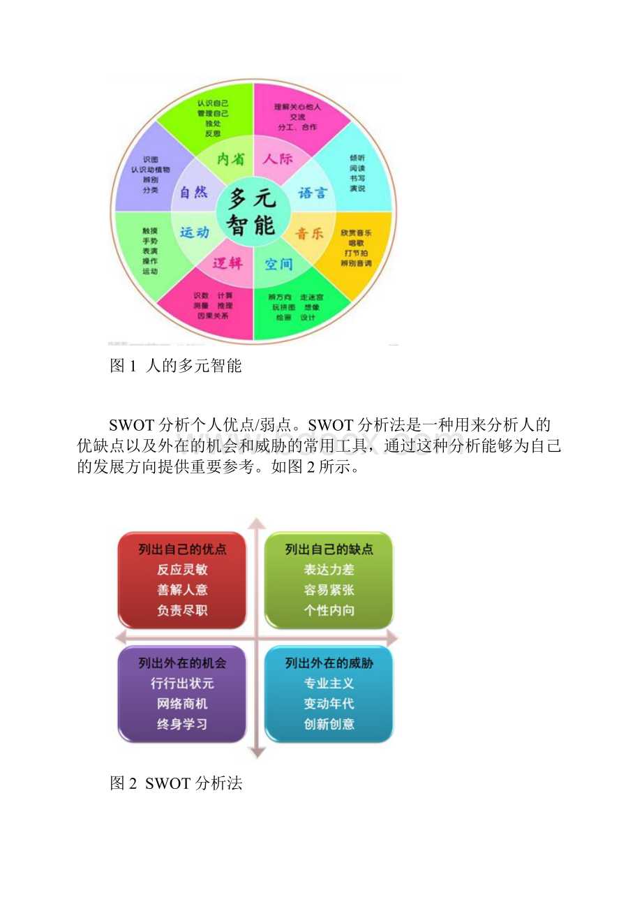 个人知识管理.docx_第3页