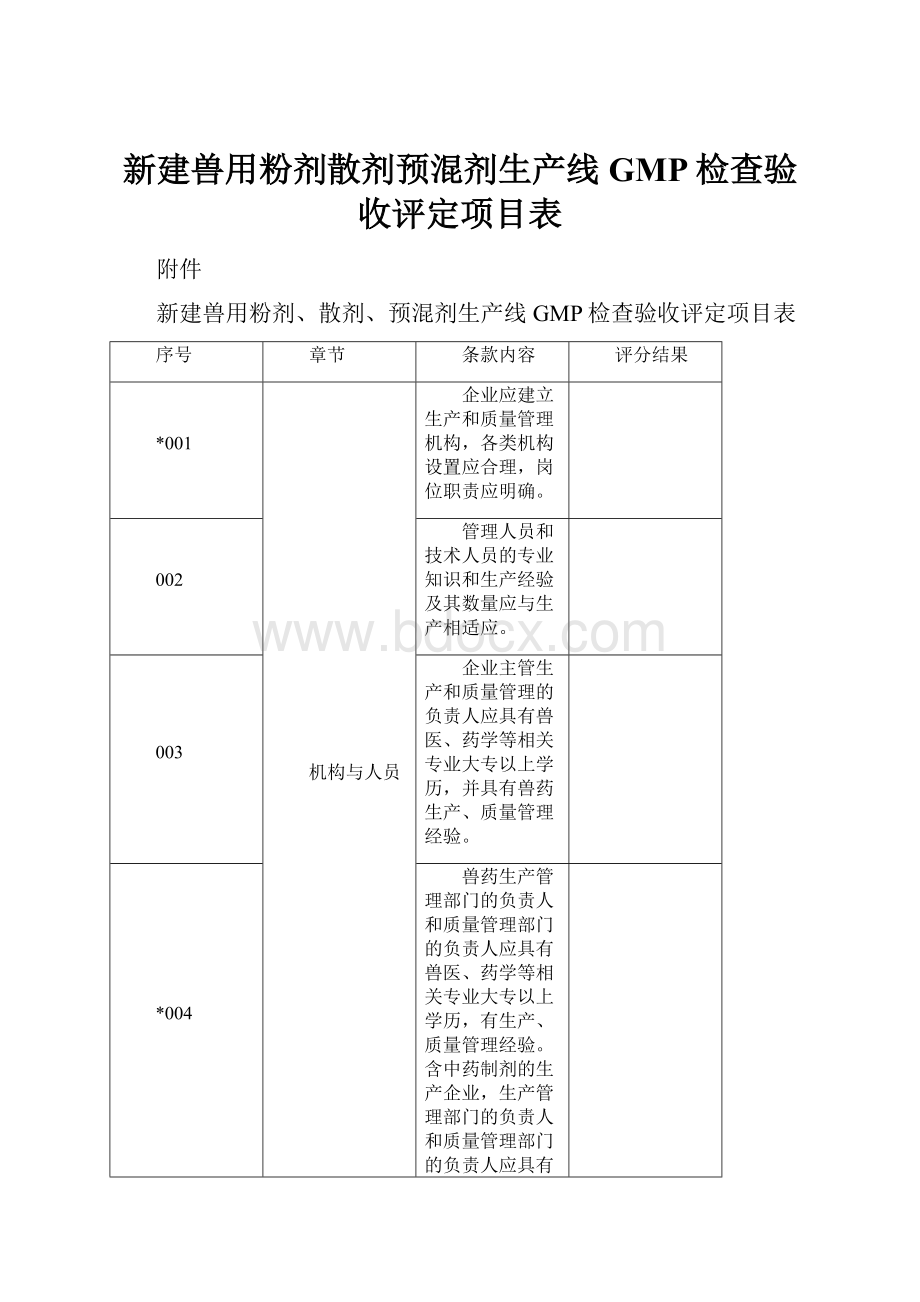 新建兽用粉剂散剂预混剂生产线GMP检查验收评定项目表.docx_第1页