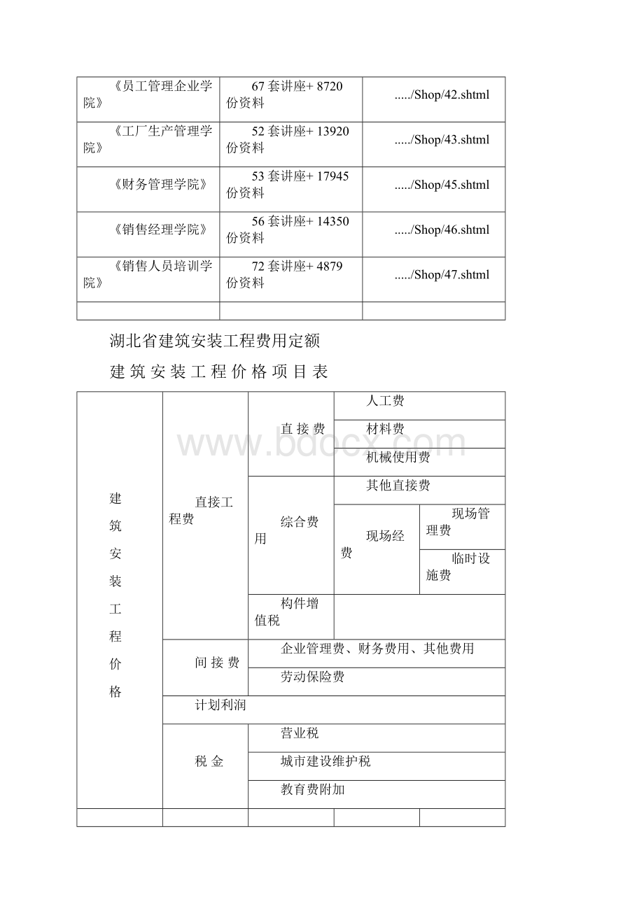 工程类别划分标准.docx_第2页