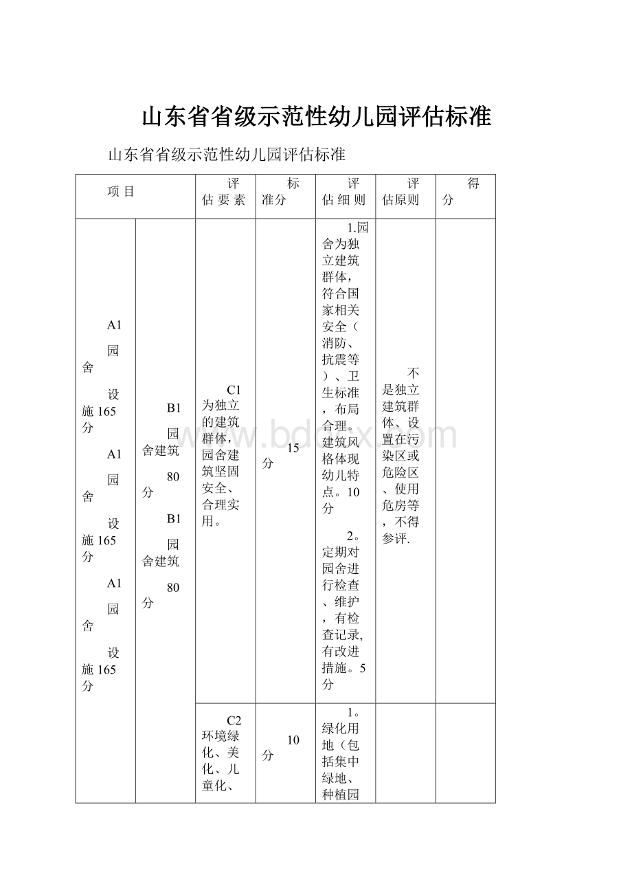 山东省省级示范性幼儿园评估标准.docx