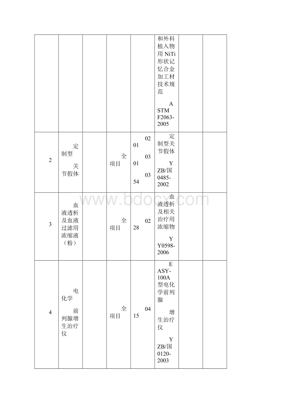 中国合格评定国家认可委员会.docx_第2页