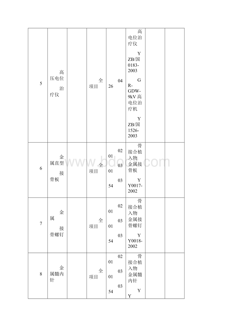 中国合格评定国家认可委员会.docx_第3页